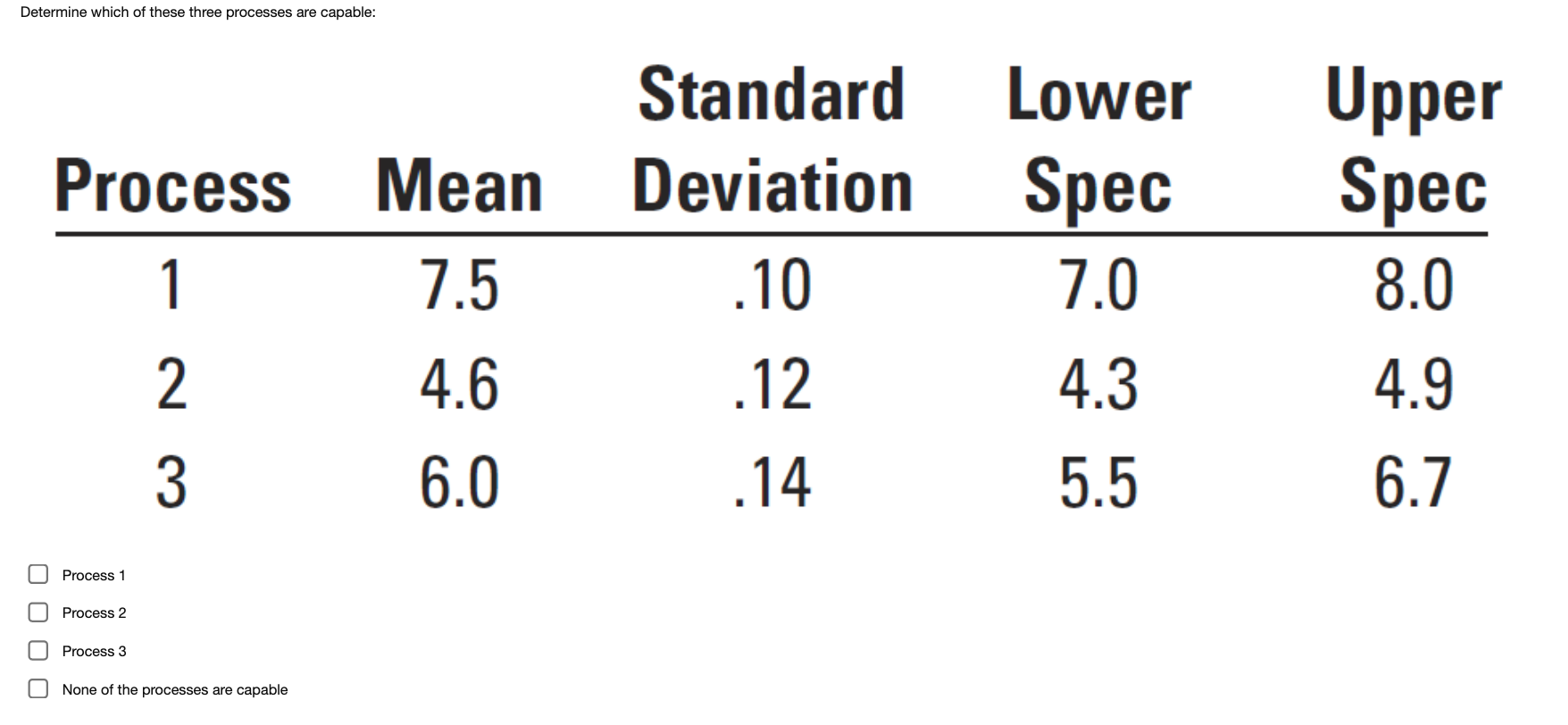 Determine which of these three processes are