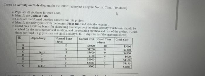 Create an Activity on Node diagram for the