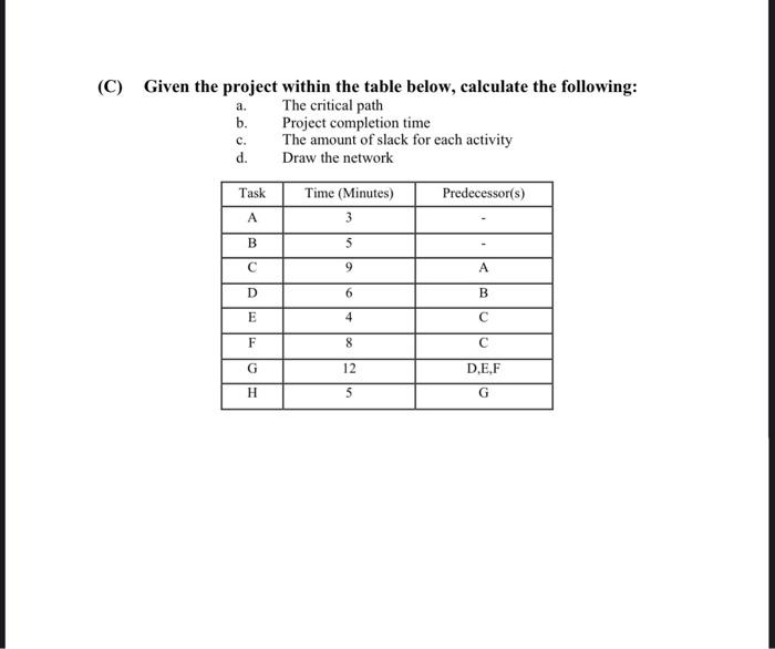 a. (C) Given the project within the table below,