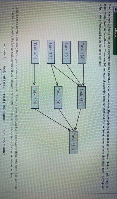 eBook You have been asked to set up an assembly