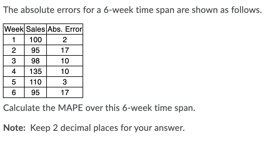 The absolute errors for a 6-week time span are