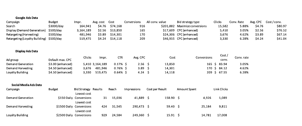Digital Marketing Strategy Refer to the section,