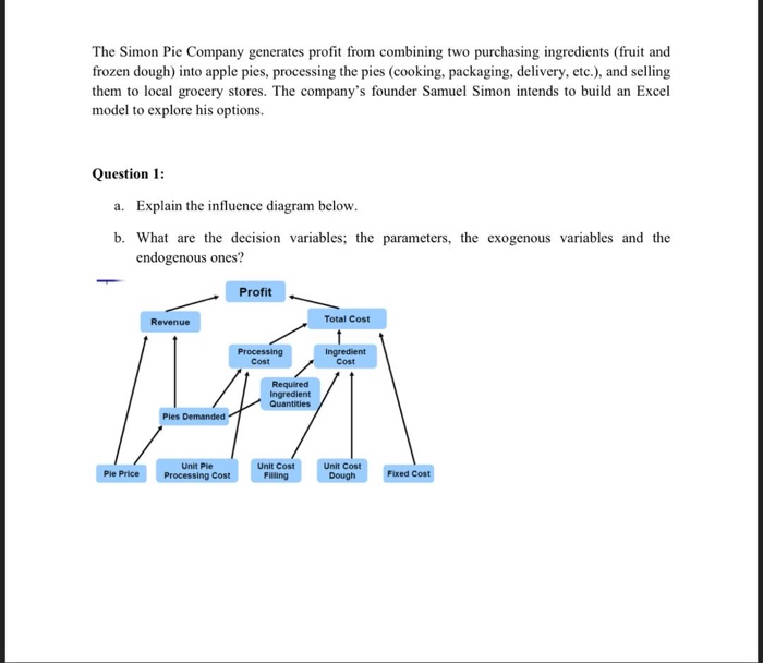 just answer the first question The Simon Pie