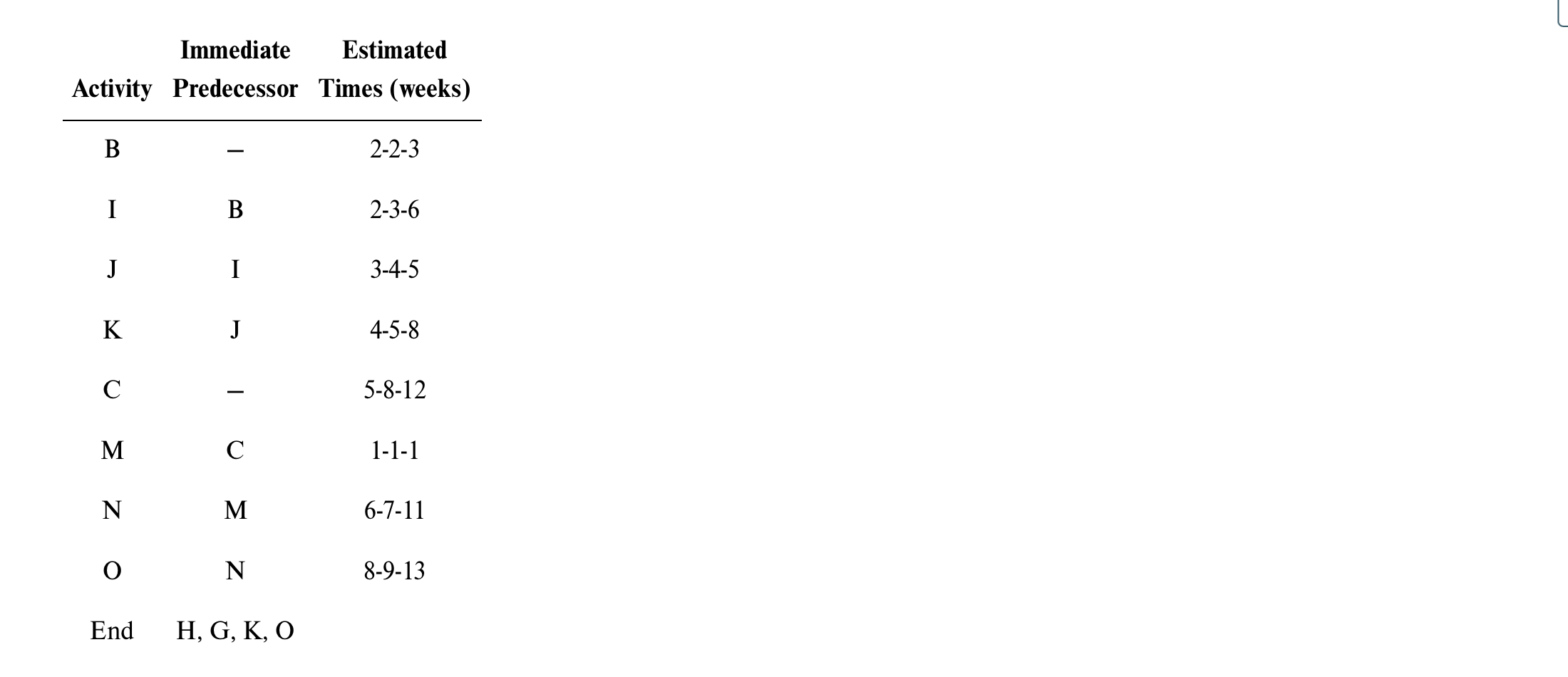 \begin{tabular}{ccc} Activity & Immediate