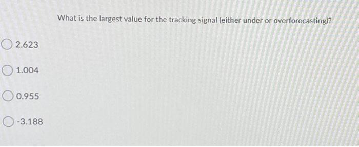 The Entrepreneurship professor had a habit of