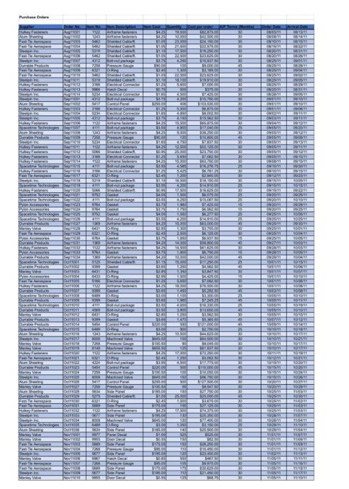what formulas are used in excel for b.) and c.)