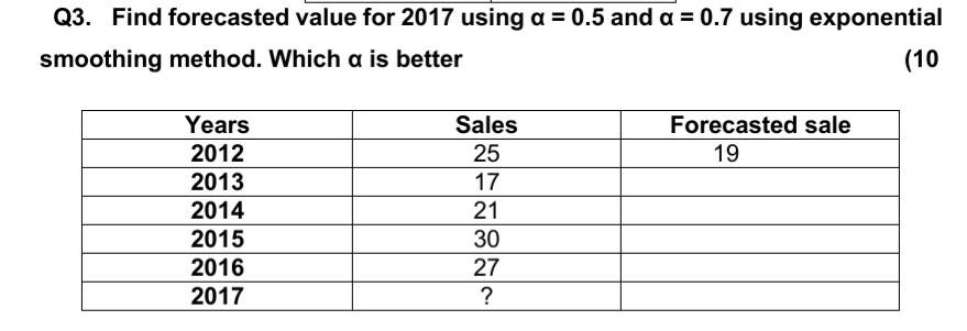 Q3. Find forecasted value for 2017 using a = 0.5