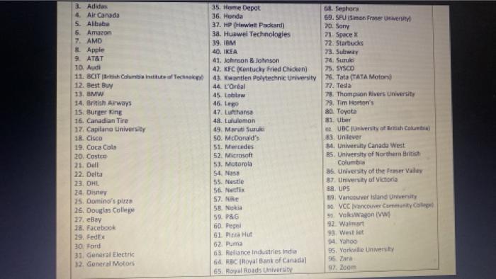 hi, can someone suggest me a companies for my