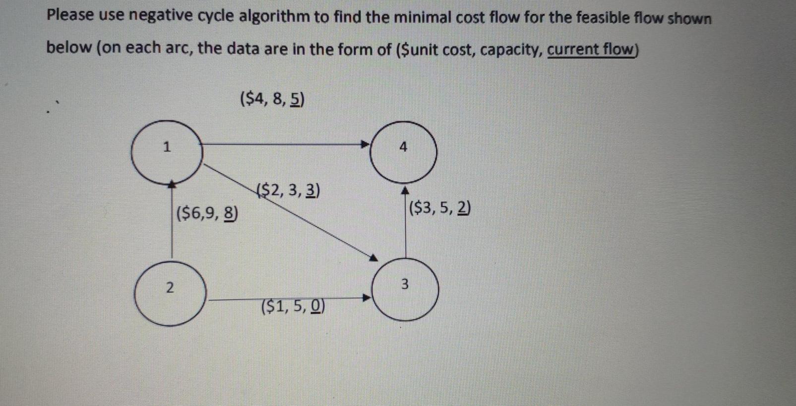 Please use negative cycle algorithm to find the