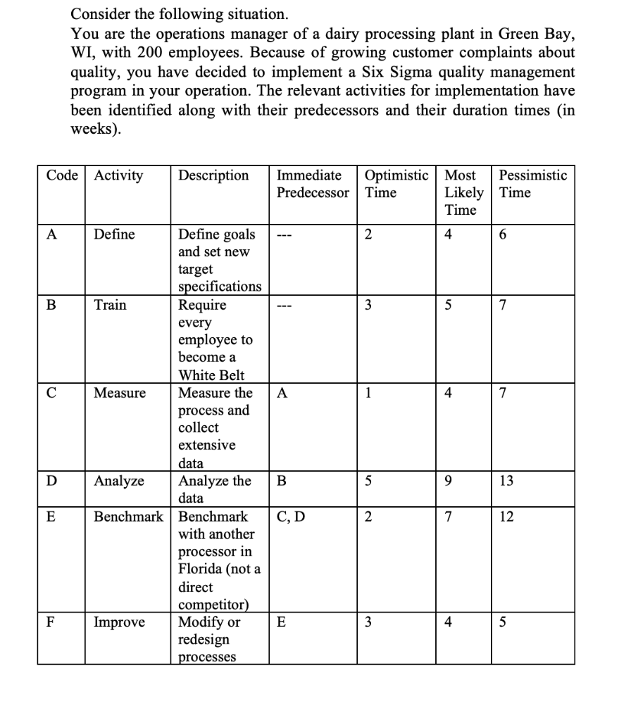 Consider the following situation. You are the