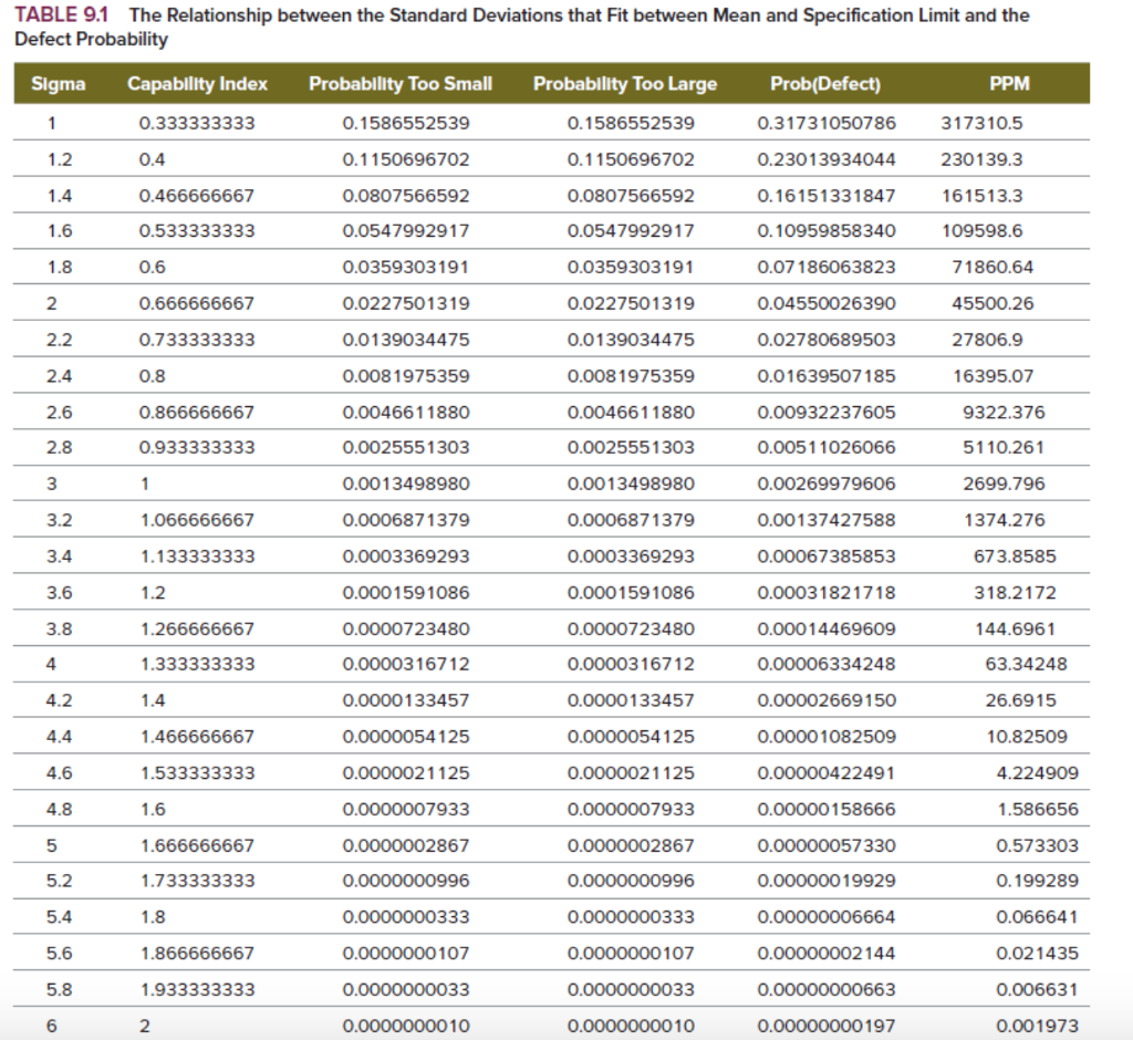 A company making tires for bikes is concerned...