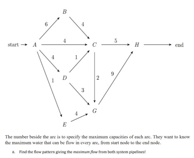 start- A 4 1 B 4 D 3 2 5 9 H- end E The number
