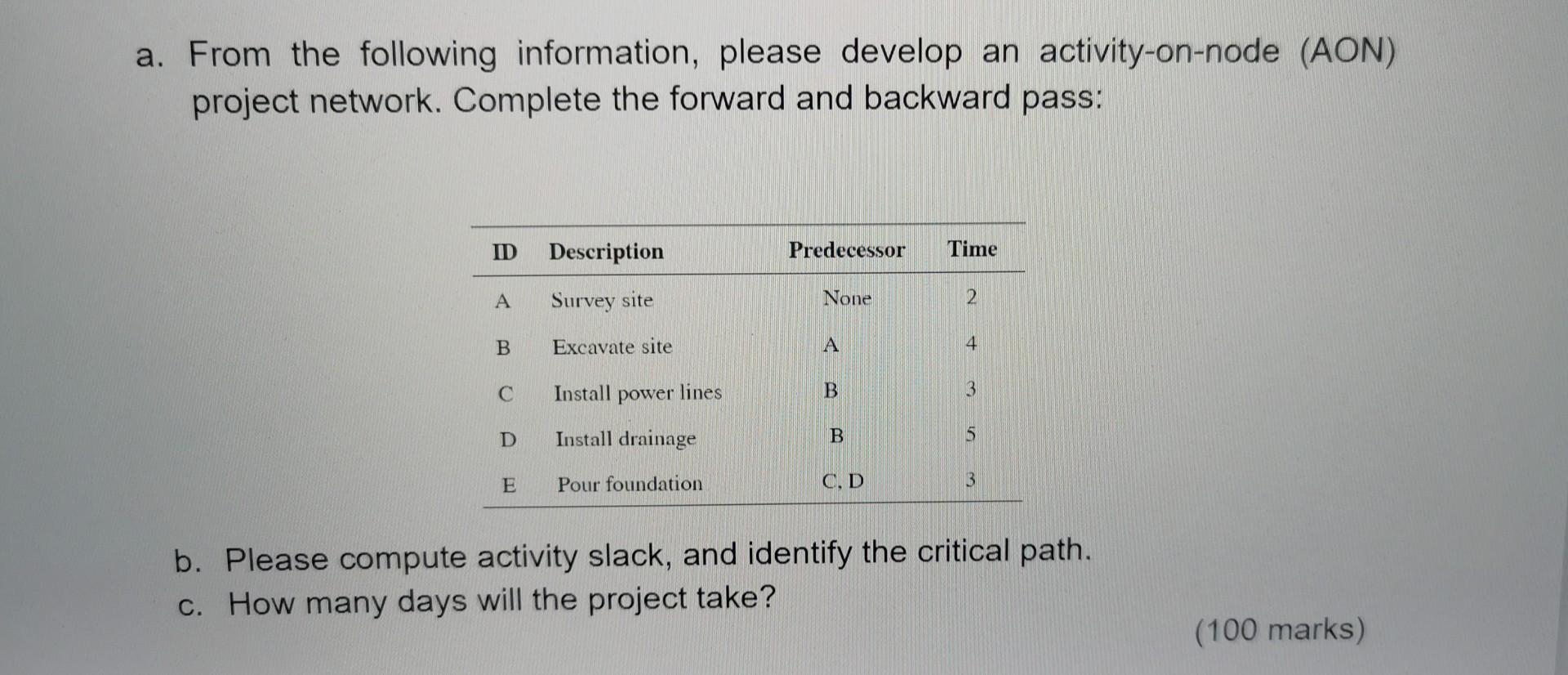 a. From the following information, please develop