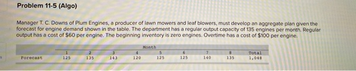 why are these answers wrong? Problem 11-5 (Algo)