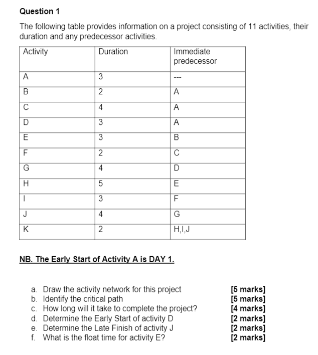 Question 1 The following table provides