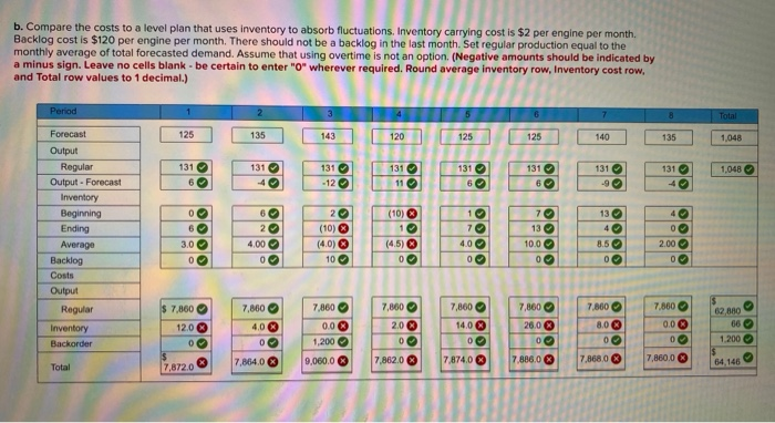 why are these answers wrong? Problem 11-5 (Algo)