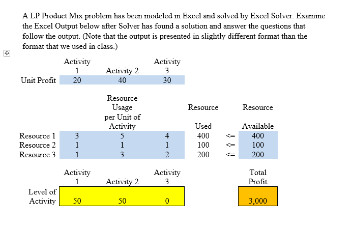 28 Algebraically state the constraint on Resource
