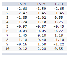 The tracking signals computed using past demand