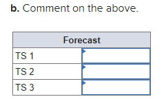 The tracking signals computed using past demand