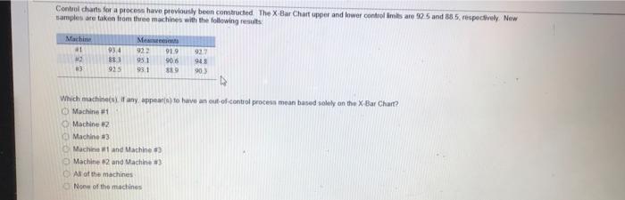 Control charts for a process have previously been