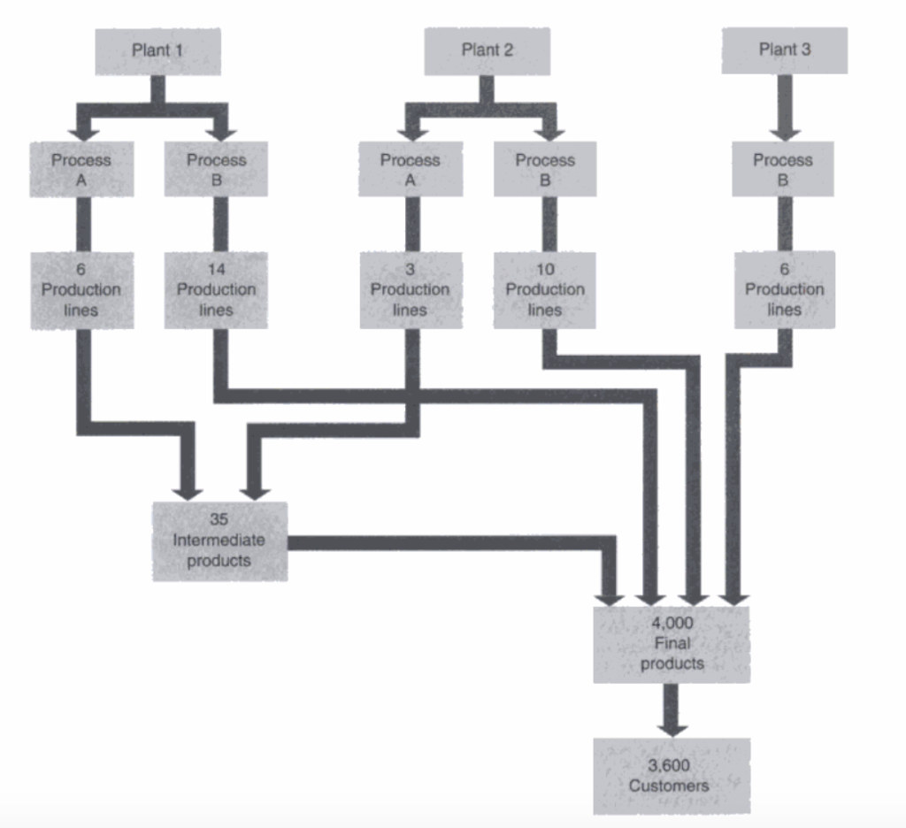 Required: Brown recognises that the current