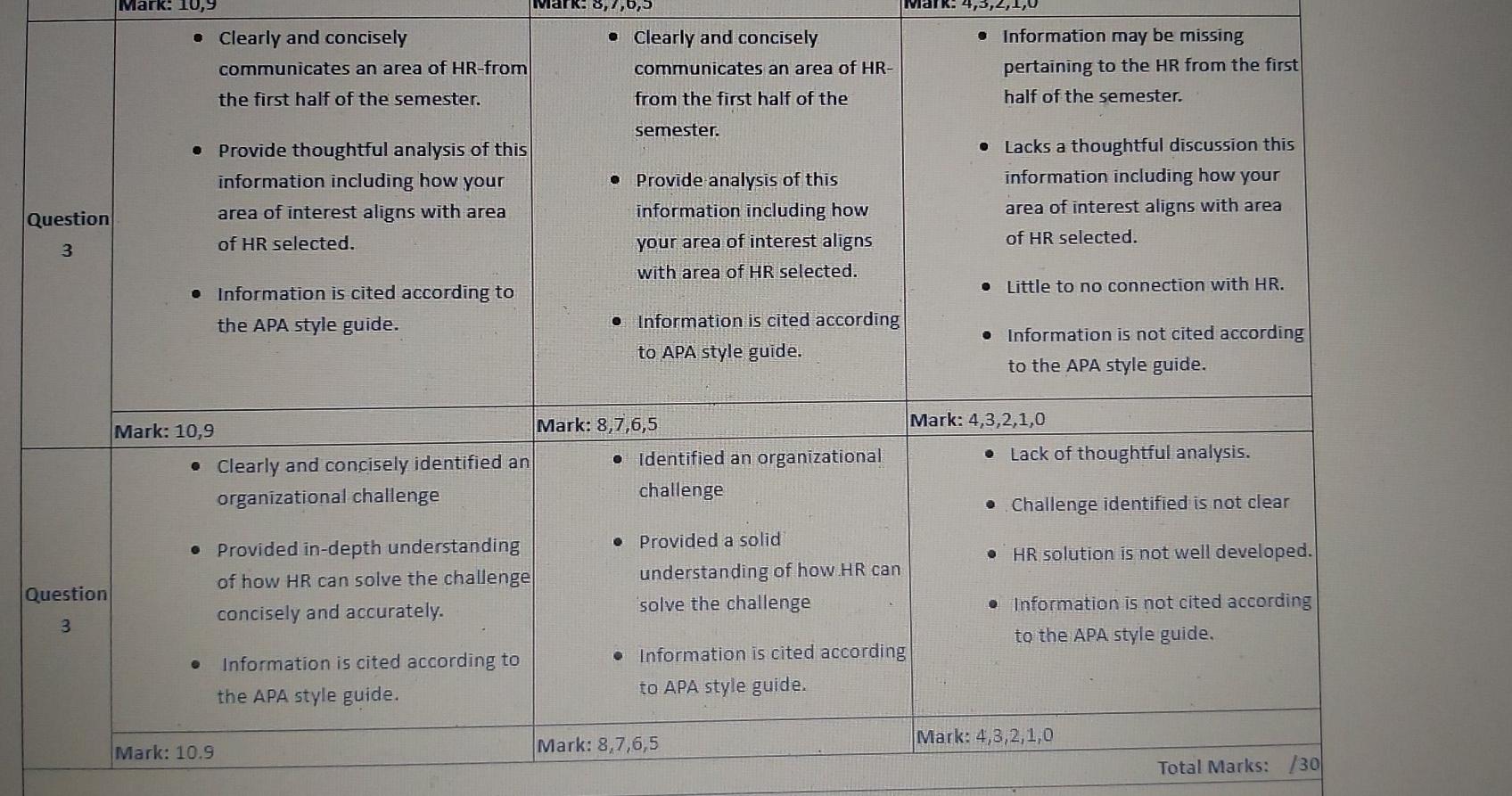 Please provide relevant answers as per the