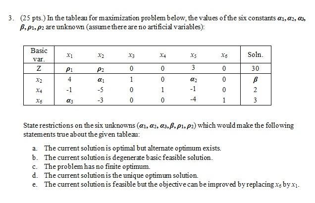 3. (25 pts.) In the tableau for maximization