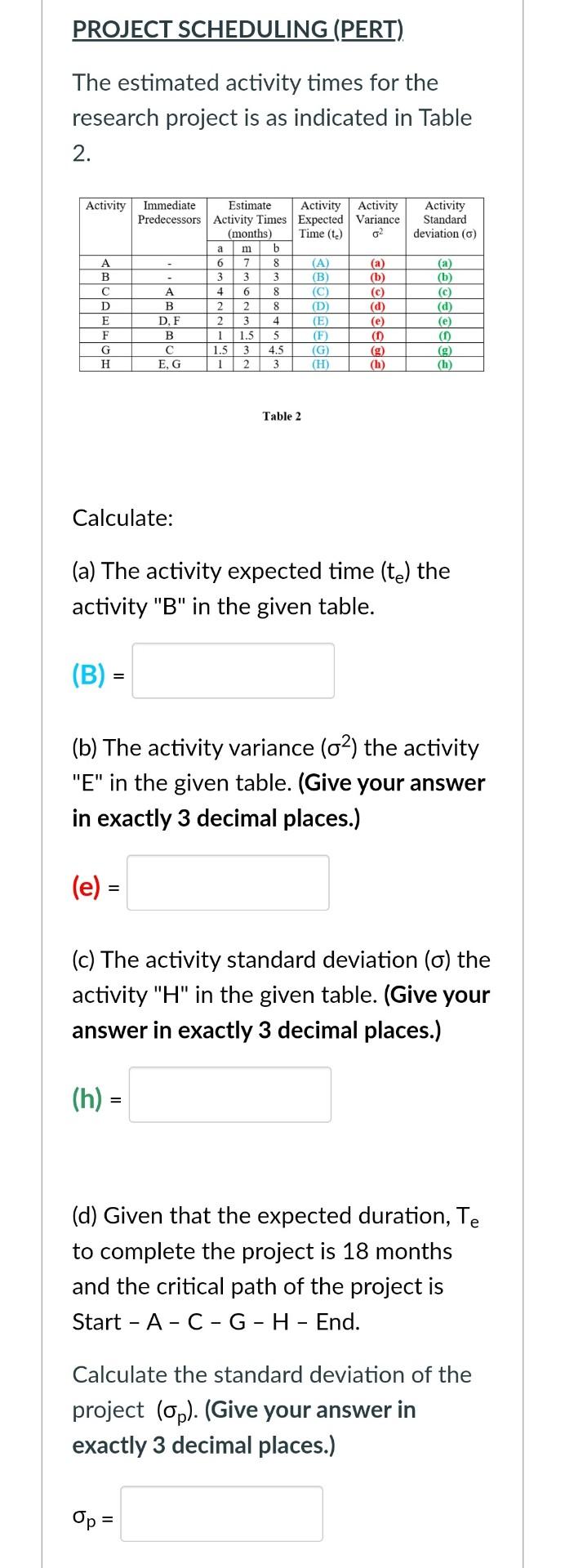 urgent answer needed please PROJECT SCHEDULING