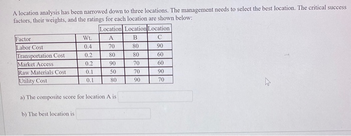 A location analysis has been narrowed down to