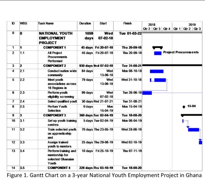 please i need a well explaniable answer without