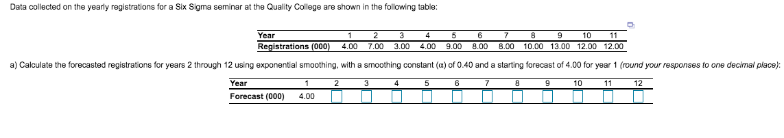 b) Mean absolute deviation based on the forecast