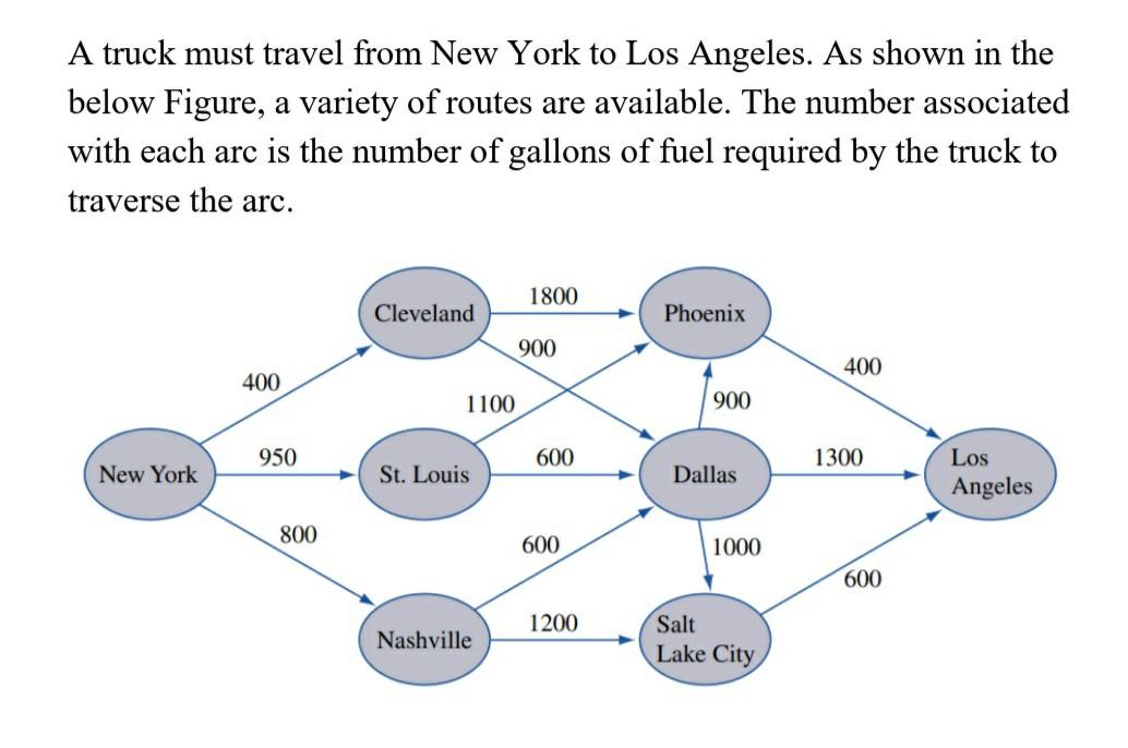 I need it completed in an excel file 3) Use Excel