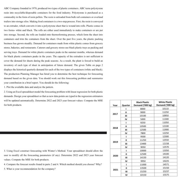 solve this question with excel spreadsheet model