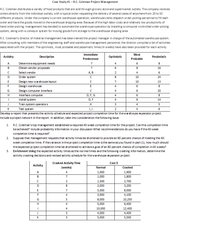 Case Study #1 - R.C. Coleman Project Management