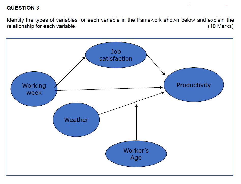 QUESTION 3 Identify the types of variables for