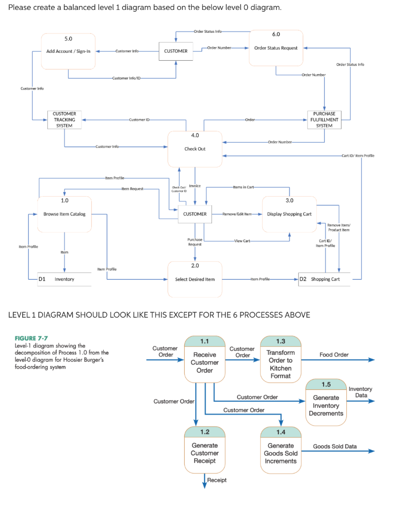 PLEASE DRAW THE LEVEL 1 DIAGRAM THAT DECOMPOSES