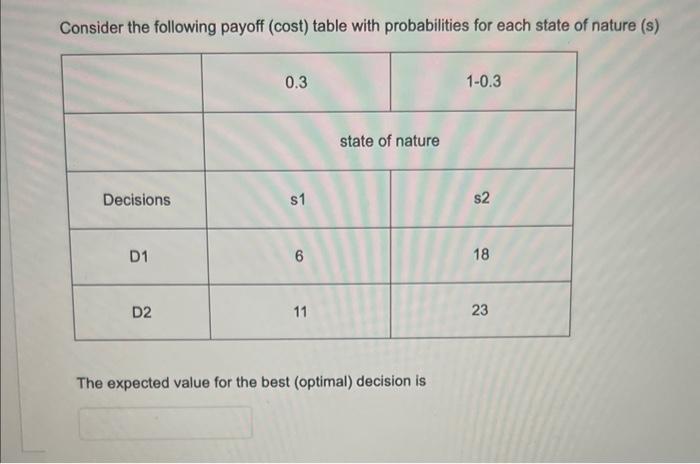 please answer fast Consider the following payoff