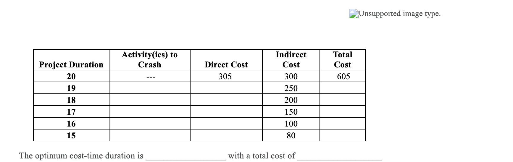 6 3. (14 Points). Assume that a project can be