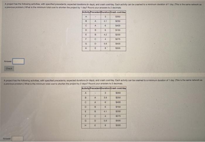 A project has the folowing activities with
