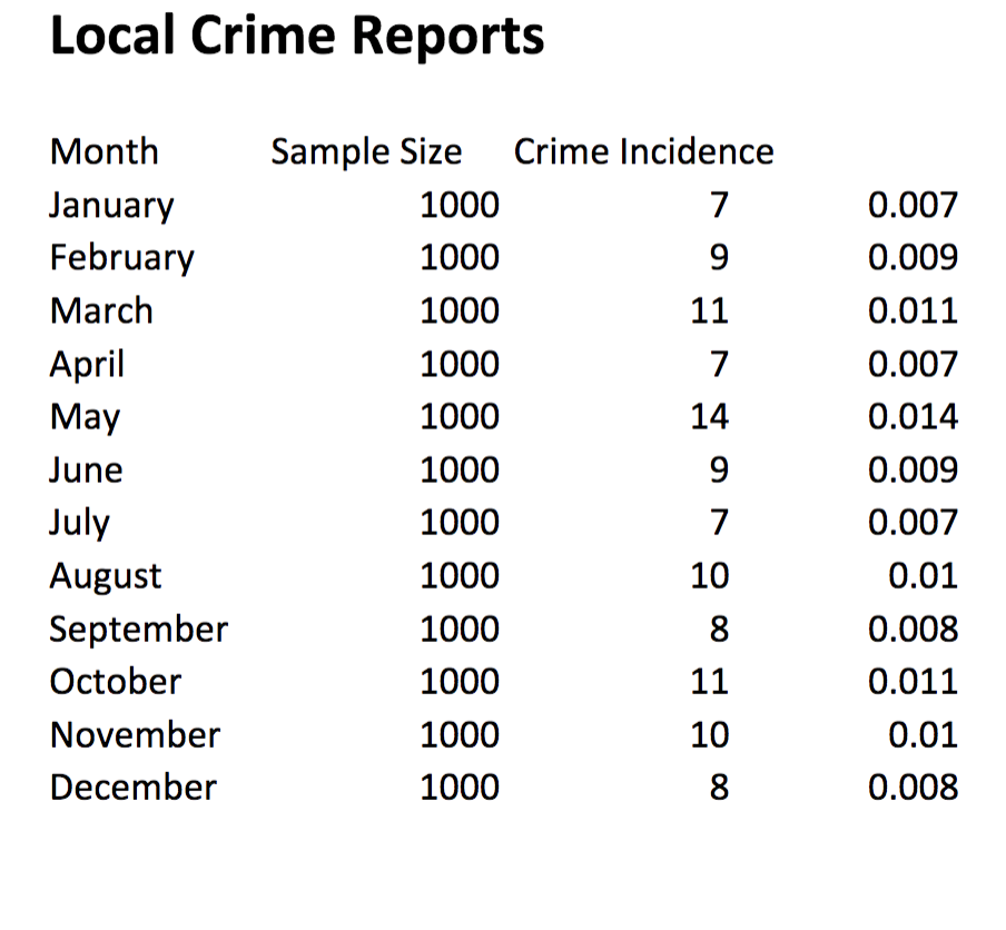 Local police departments are trying to analyze