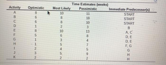 1) what is the probability that the project will