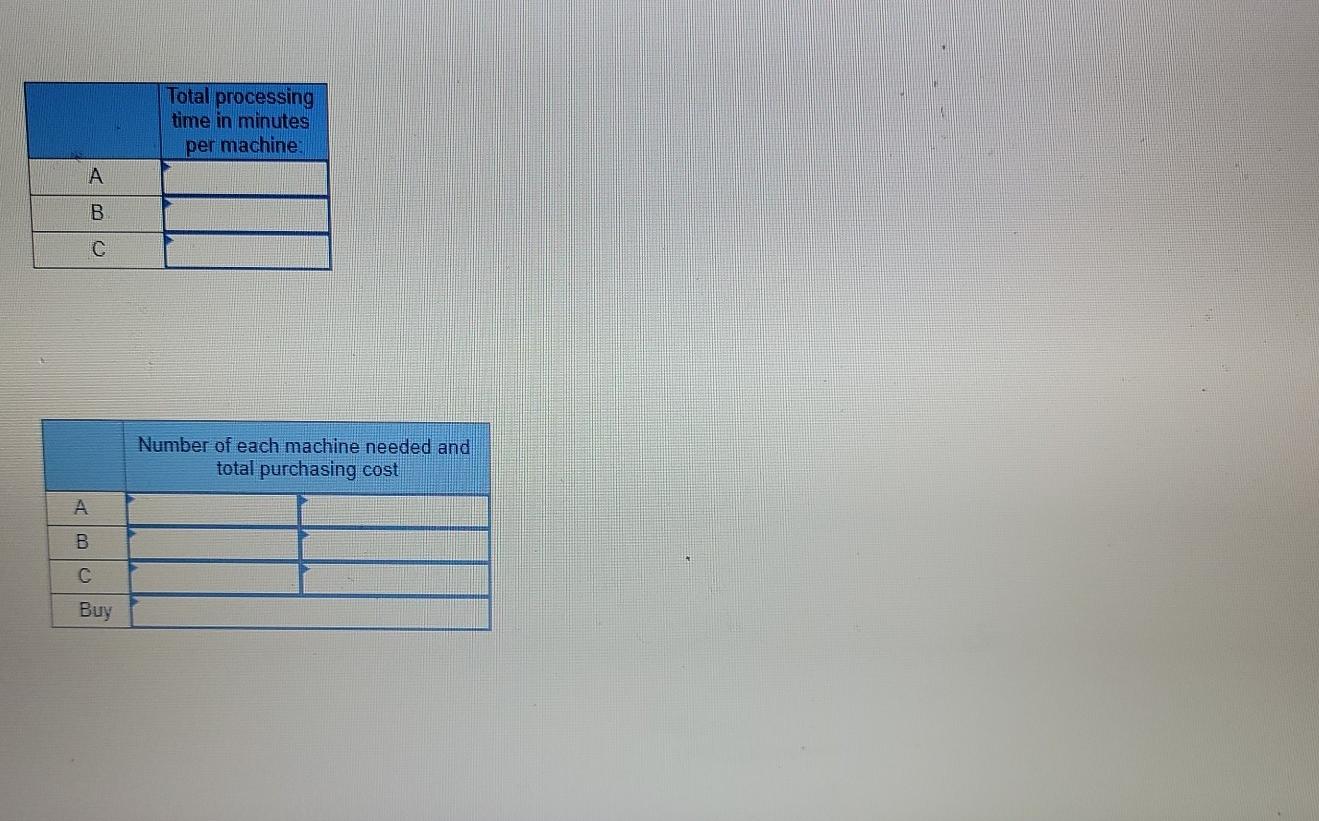 A manager must decide which type of machine to