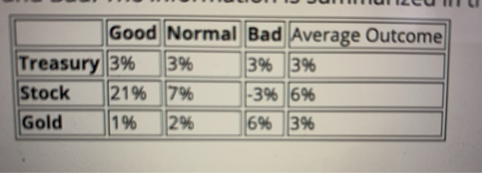 Youre an asset manager with 3 invesyment options: