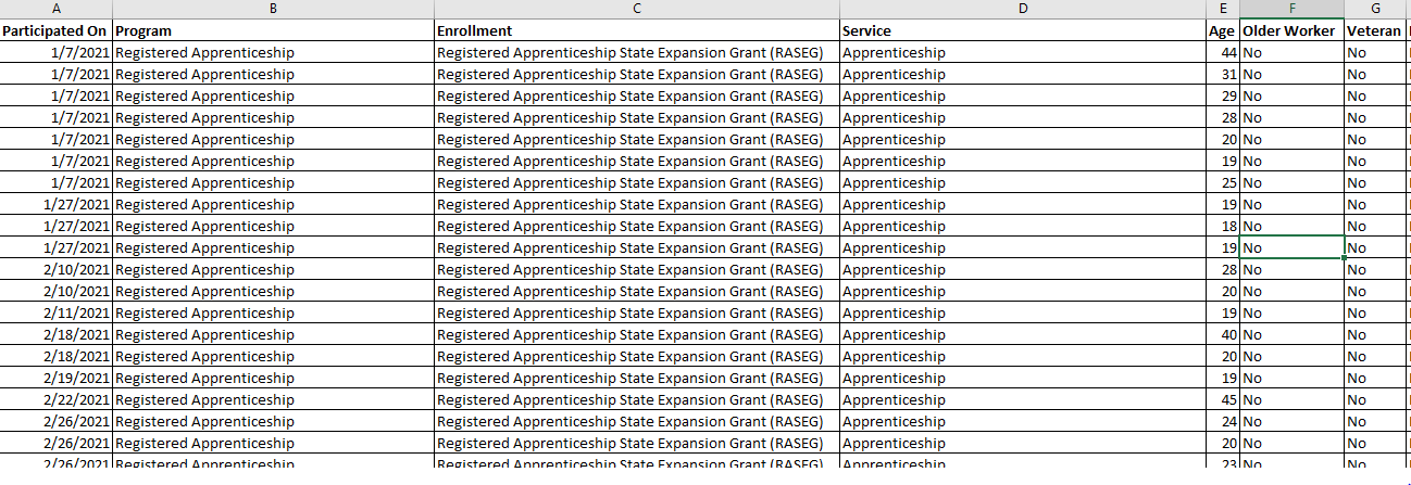 Please review the attached data and using