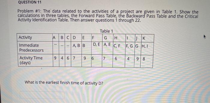 QUESTION 11 Problem #1: The data related to the