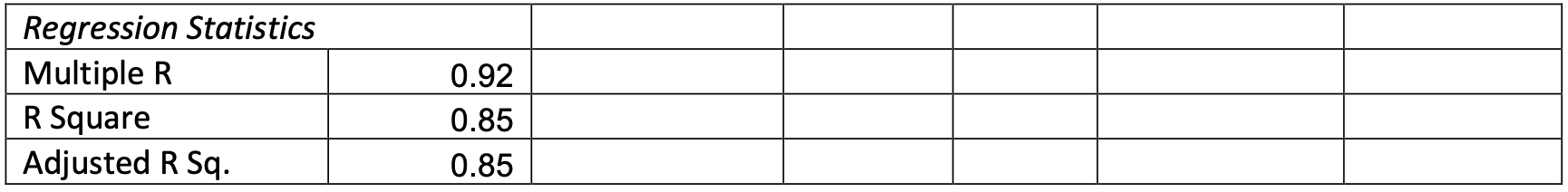 There is an urban data mining legend that Walmart