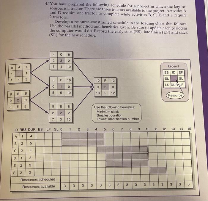 please make sure to do the activity and action