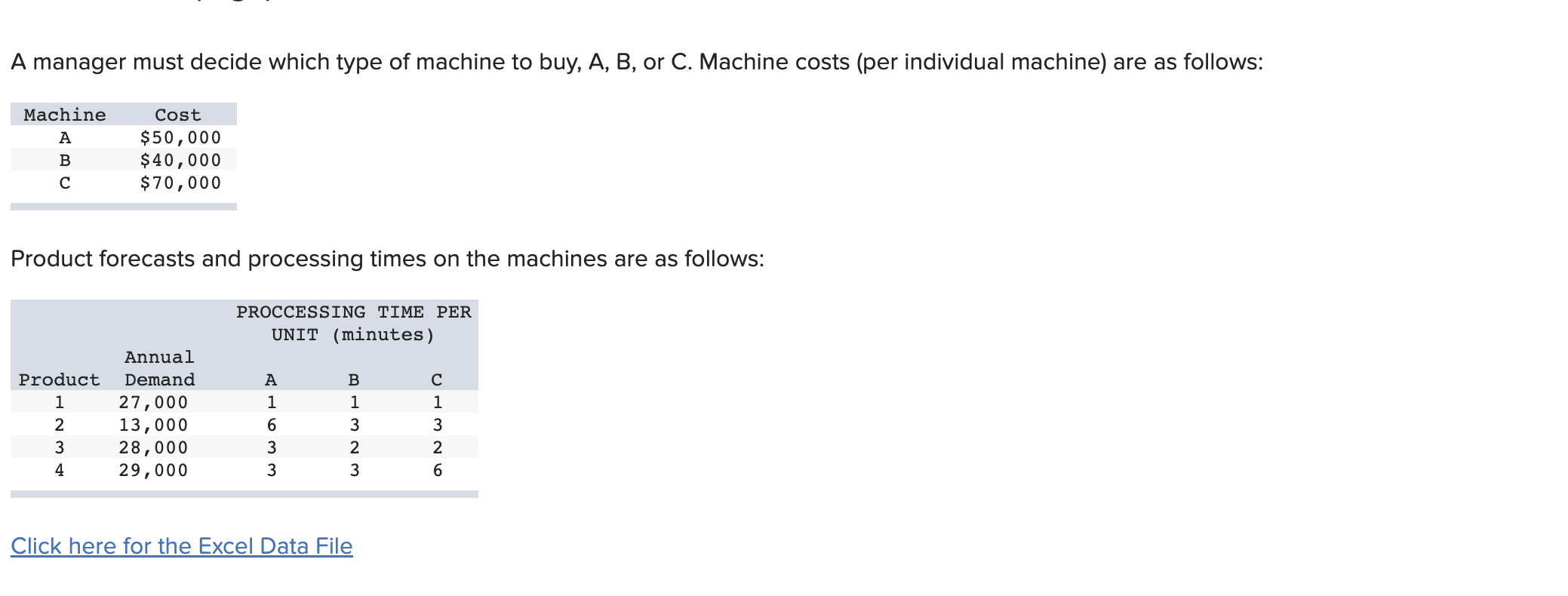 A manager must decide which type of machine to