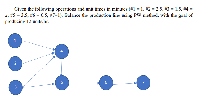 Given the following operations and unit times in