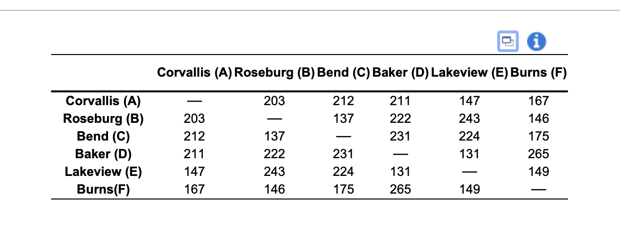 Drop Downs include: Table 1: Royal Seafood